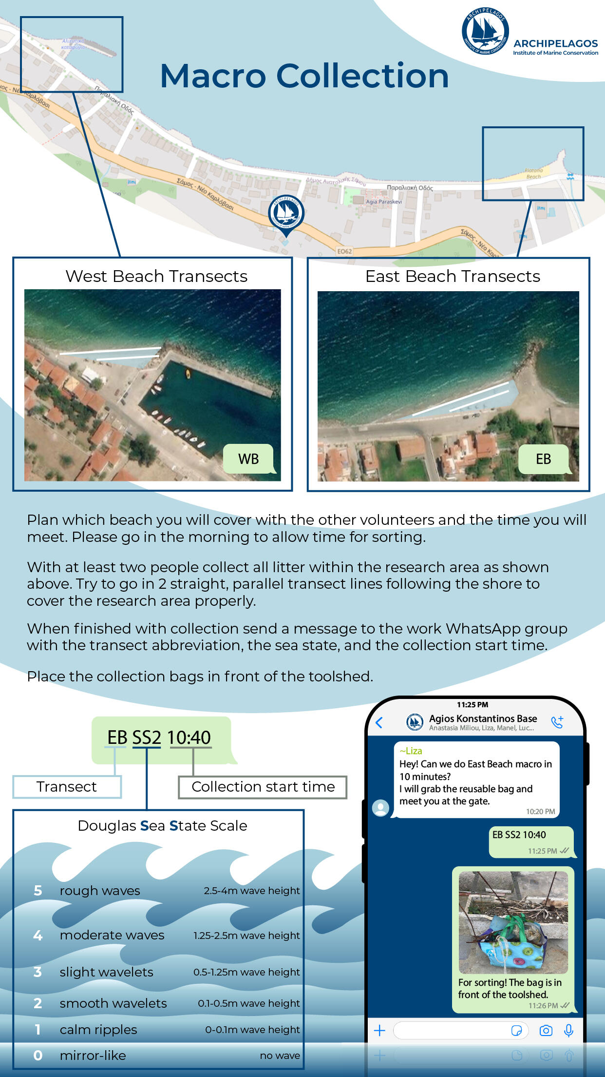 The Macro Collection infographic. At the top is a map of Agios Konstantinos. Two zoom in show the transects. At the bottom is the Douglas Sea State Scale and and explanation of how to format the message for group chats.